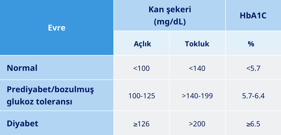 tip 1 diyabet beslenme listesi