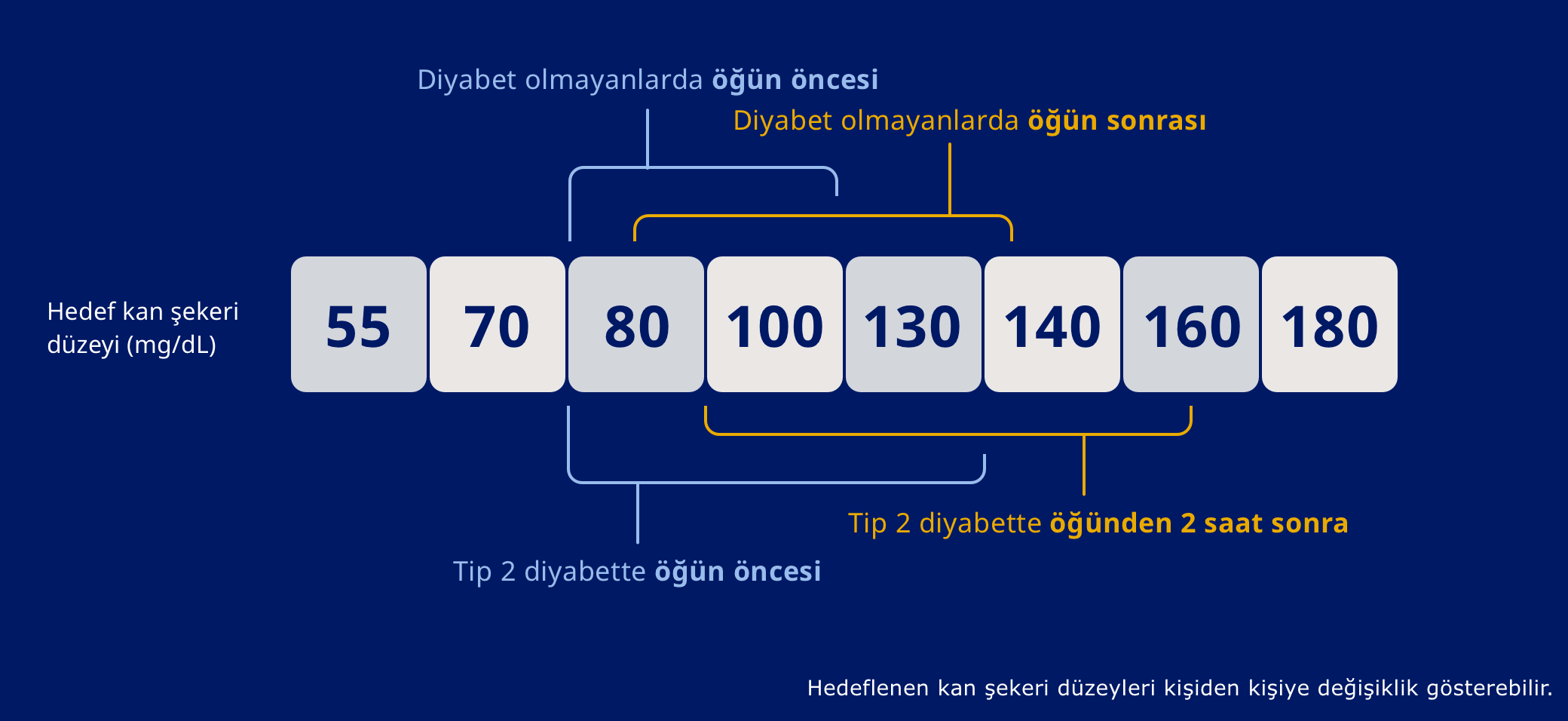 tip 2 diyabet belirtileri