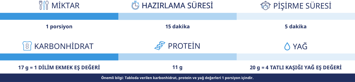 AVOKADOLU AÇIK TOST