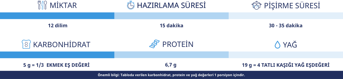 Yağsız Unsuz Şekersiz Kek Nasıl Yapılır?